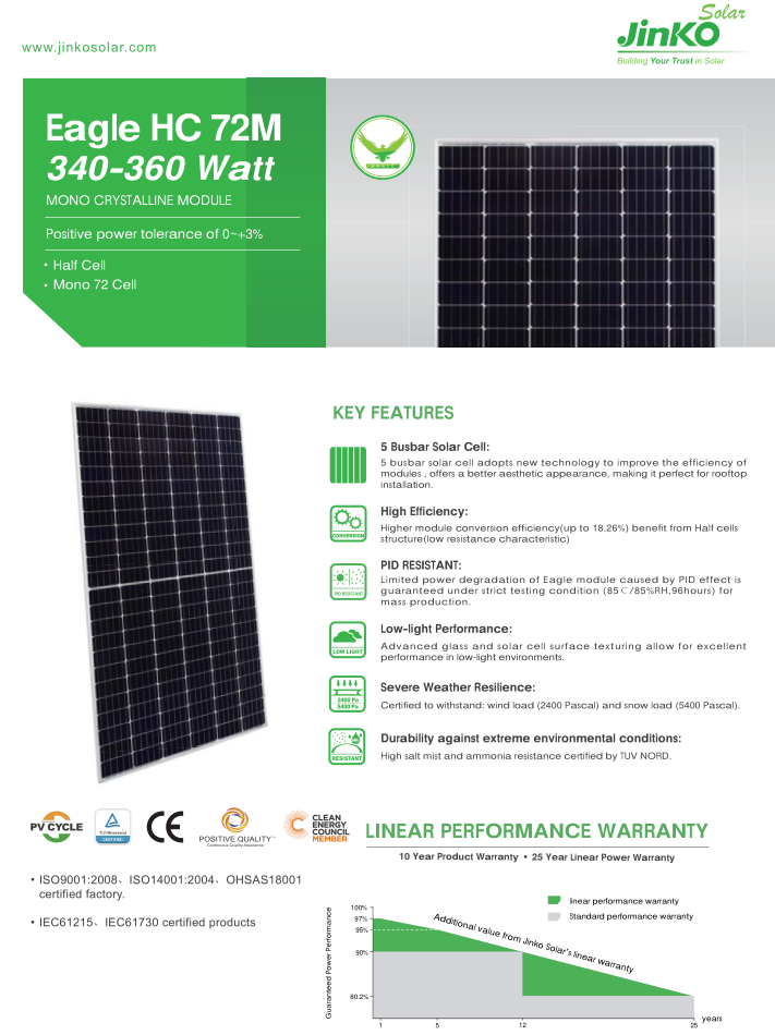 jinko 315w solar panels price